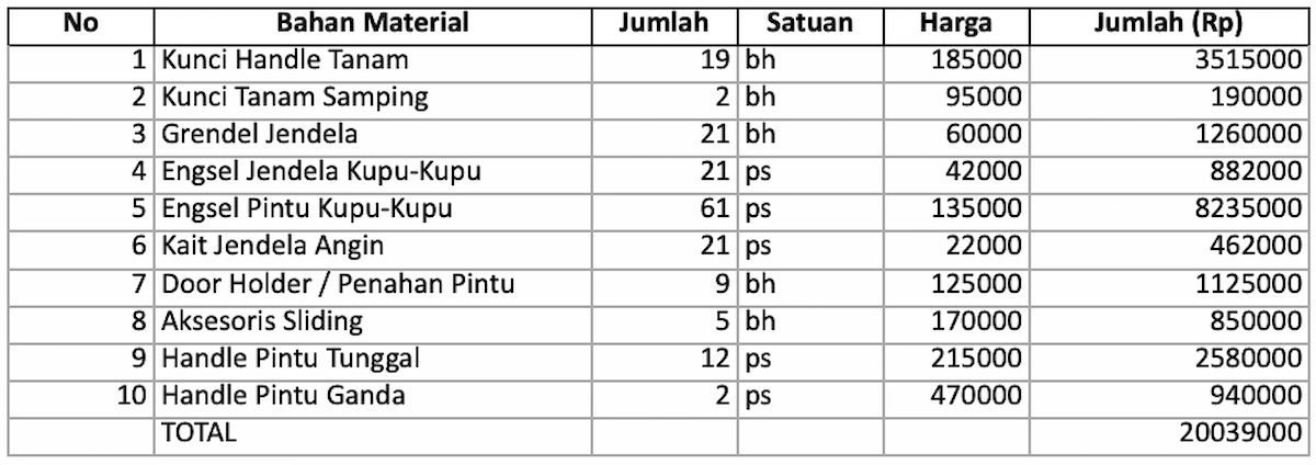 Pekerjaan kunci dan engsel